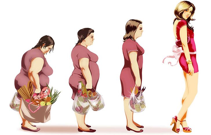 How weight loss happens