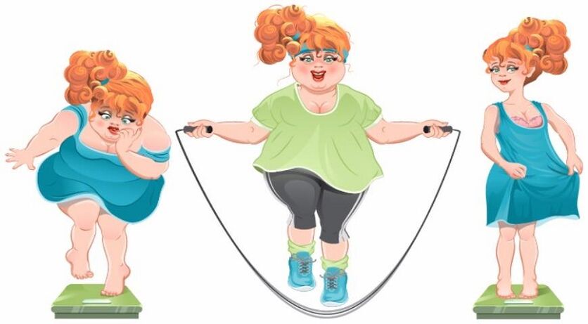 Jump rope exercises as a weight loss method